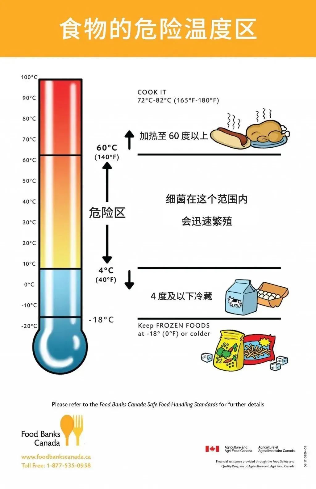 初一到十五,天天吃剩饭?过年期间的剩菜剩饭,做好3点放心吃!|微生物|冰箱|剩饭_新浪新闻