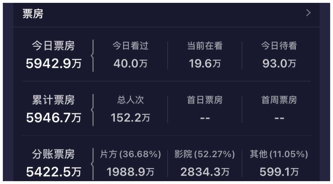 五一首日《秘密访客》《悬崖之上》持平，《你的婚礼》或成总冠军休闲区蓝鸢梦想 - Www.slyday.coM
