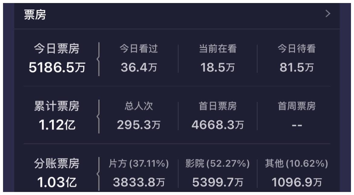 五一首日《秘密访客》《悬崖之上》持平，《你的婚礼》或成总冠军休闲区蓝鸢梦想 - Www.slyday.coM