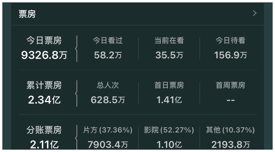 五一首日《秘密访客》《悬崖之上》持平，《你的婚礼》或成总冠军休闲区蓝鸢梦想 - Www.slyday.coM