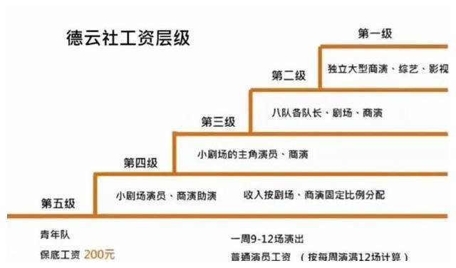 德云社工资表曝光最低每周9600最高24000打脸了多少人