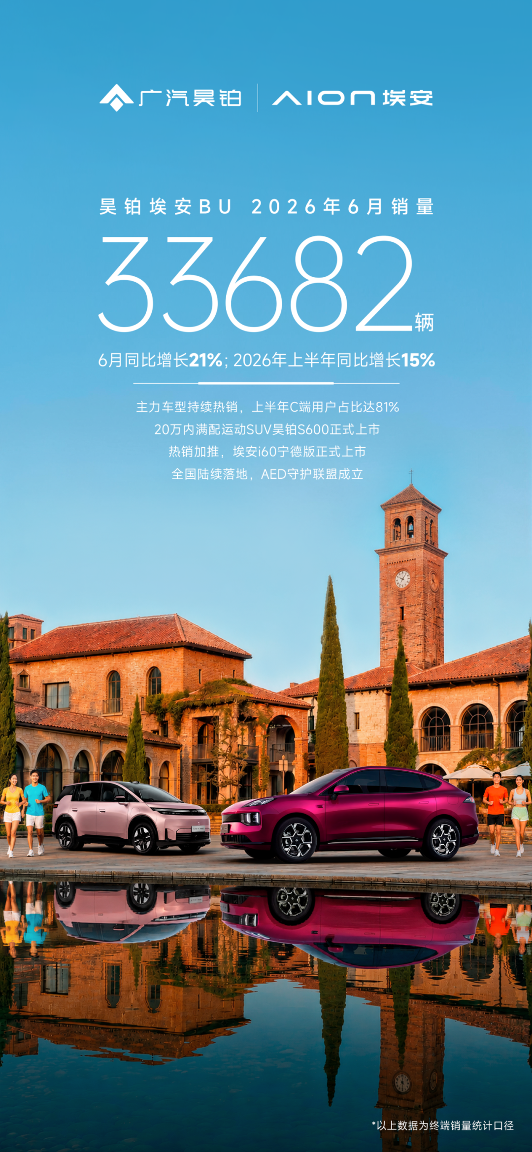 昊铂埃安半年考：逆势增长15%，体系化作战能力进入收获期