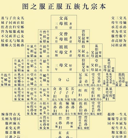 皇帝我要诛你九族大臣诛我十族也不怕皇帝又给他找了一族