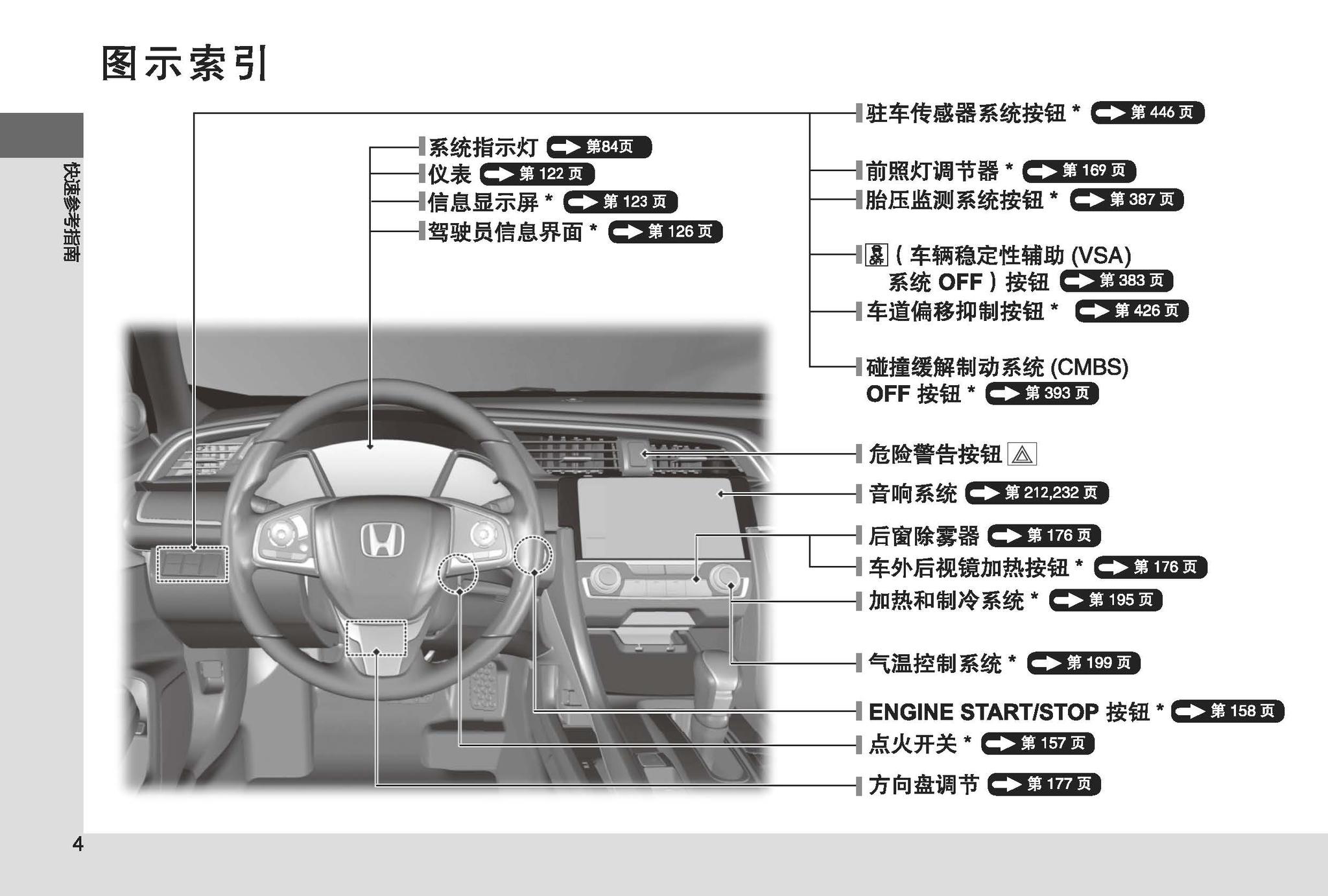 沈阳银河汽服:本田思域用户手册|思域使用说明书电子版