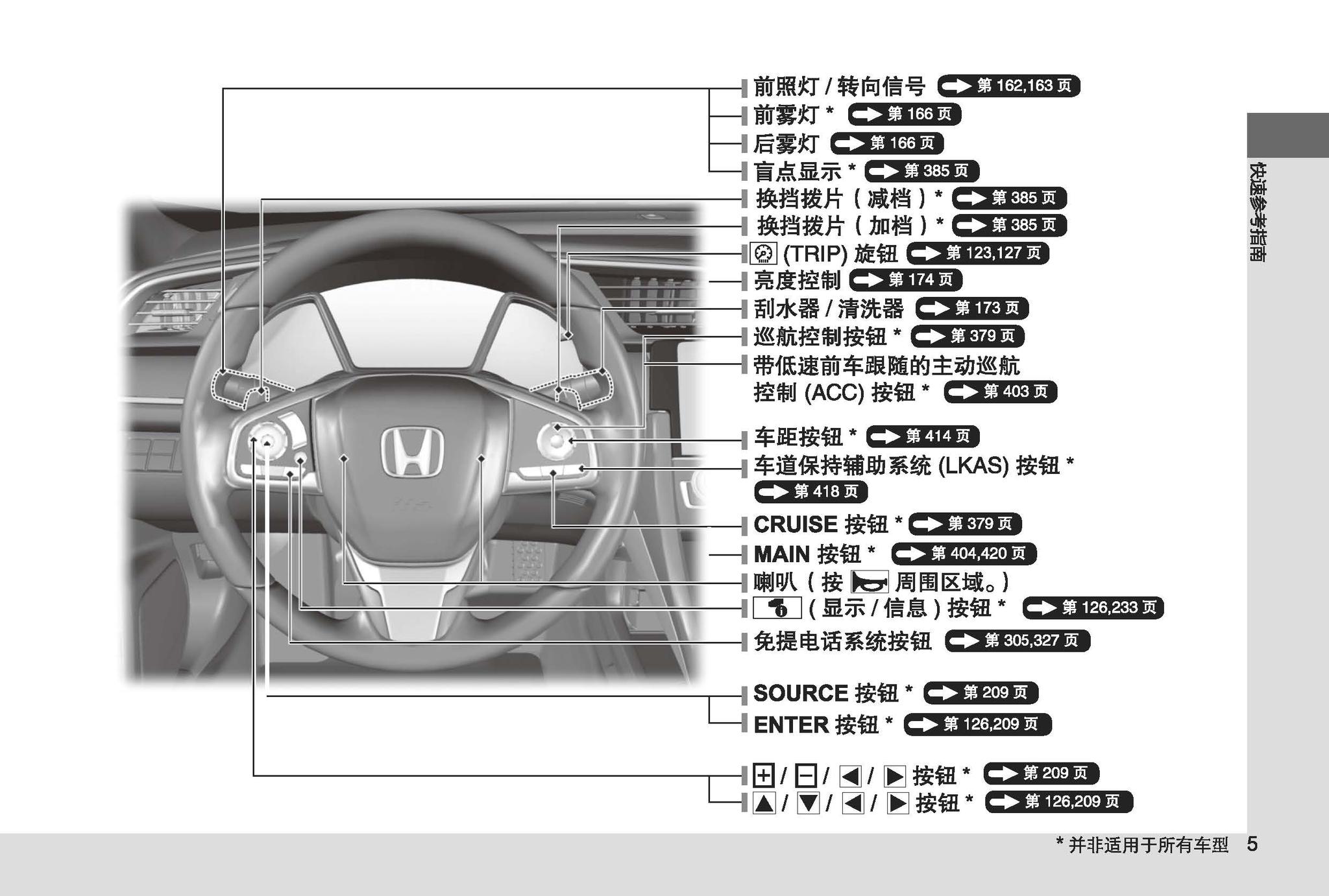 沈阳银河汽服:本田思域用户手册|思域使用说明书电子版