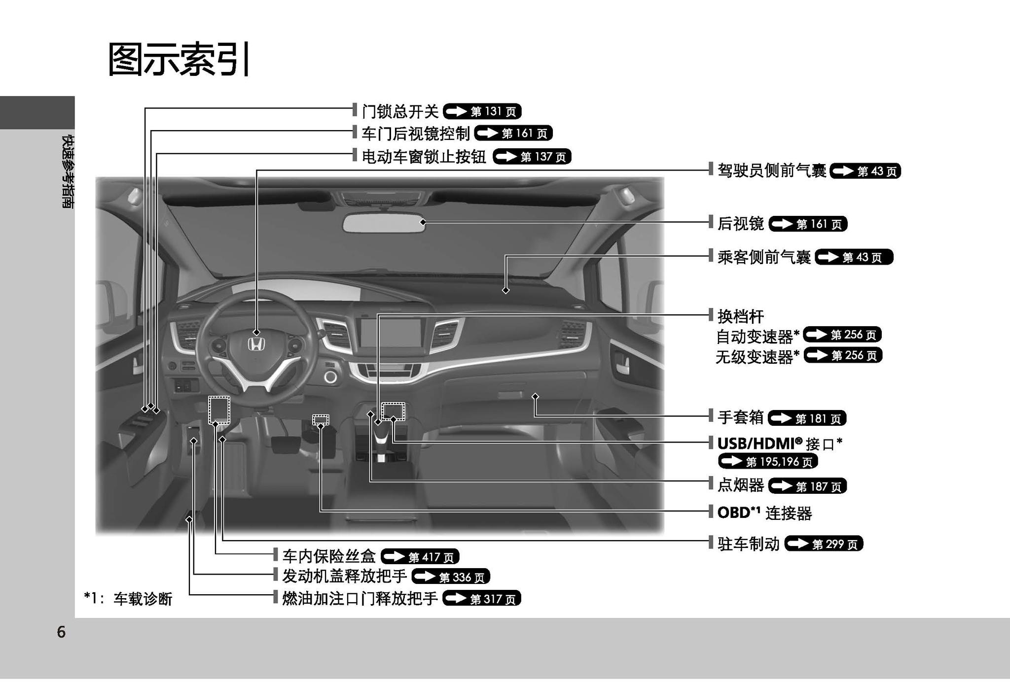 沈阳银河汽服:本田杰德用户手册|杰德使用说明书电子版