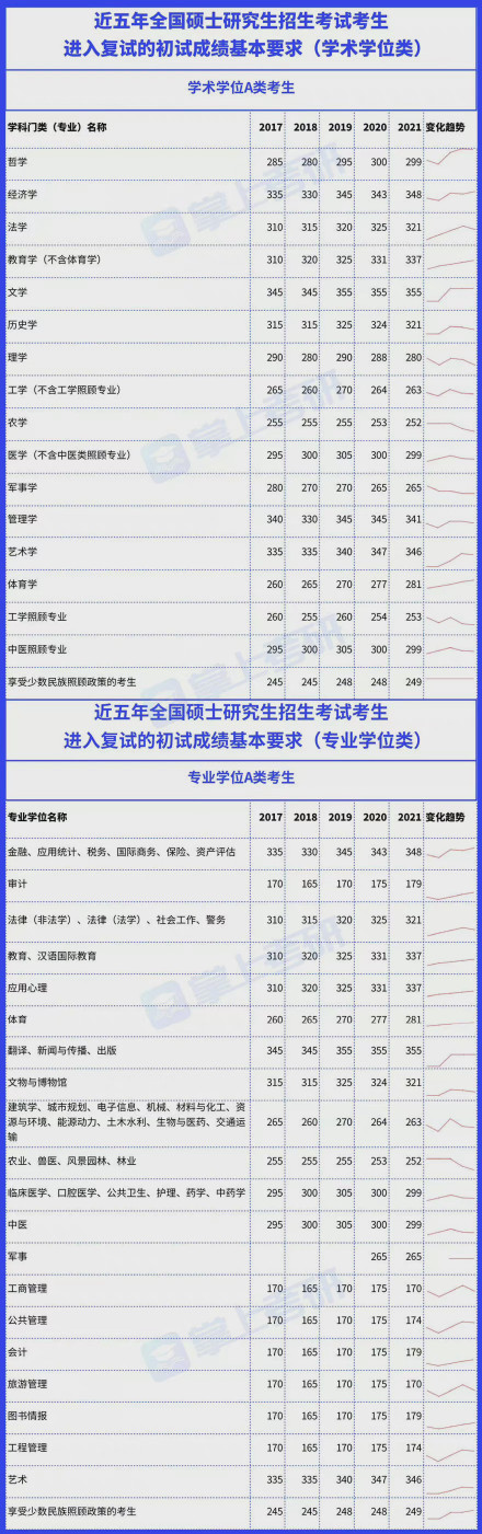 考研成绩公布后 应该干这4件事！休闲区蓝鸢梦想 - Www.slyday.coM