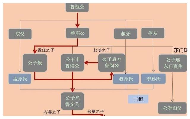 春秋时期的大部分诸侯国内为什么都没有外戚专权的问题?