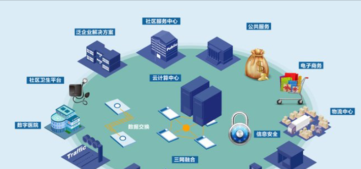 什么是社区数字化?数字化社区如何打造?|物业|数字社区|线上线下|服务|养老服务_新浪新闻