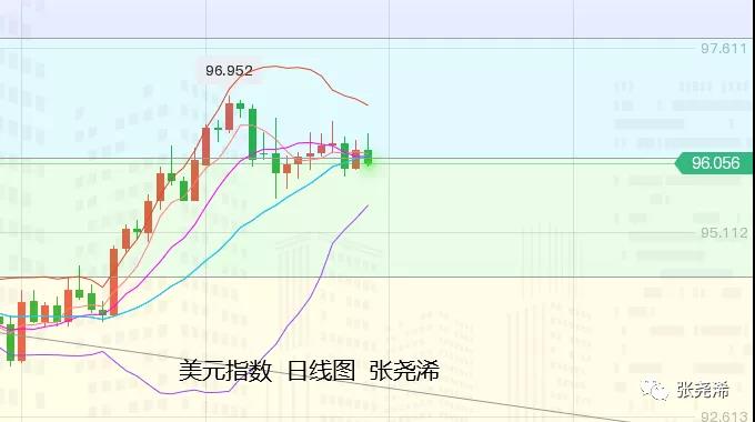 张尧浠周评:通胀持强看美决议、黄金下周将保持震荡或走高休闲区蓝鸢梦想 - Www.slyday.coM 张尧浠周评:通胀持强看美决议、黄金下周将保持震荡或走高休闲区蓝鸢梦想 - Www.slyday.coM