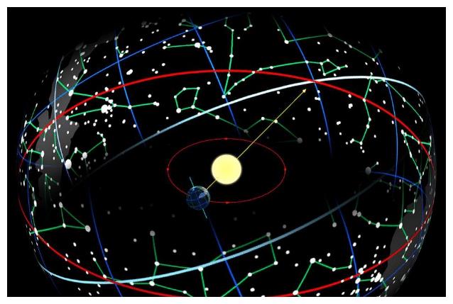 星座學僅限於太陽系行星,這些行星運動軌跡,都是有規律可循的