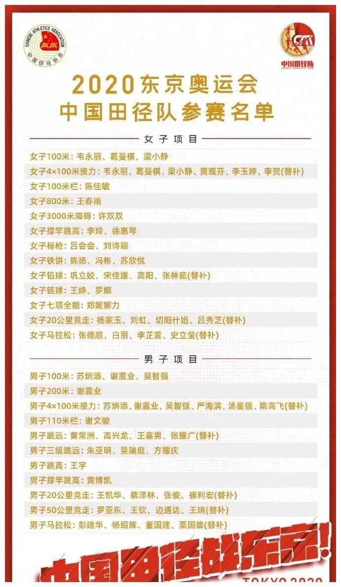 田径看点有哪些?2021东京奥运中国田径队出征在即