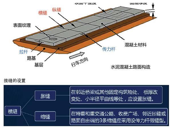 二级建造师公路工程核心提分水泥混凝土路面施工,二建