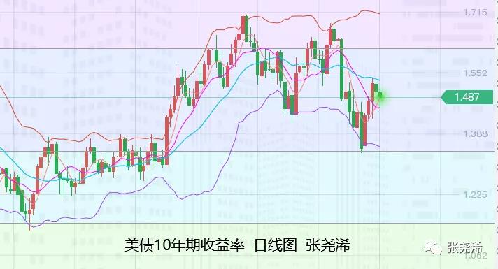 张尧浠周评:通胀持强看美决议、黄金下周将保持震荡或走高休闲区蓝鸢梦想 - Www.slyday.coM 张尧浠周评:通胀持强看美决议、黄金下周将保持震荡或走高休闲区蓝鸢梦想 - Www.slyday.coM
