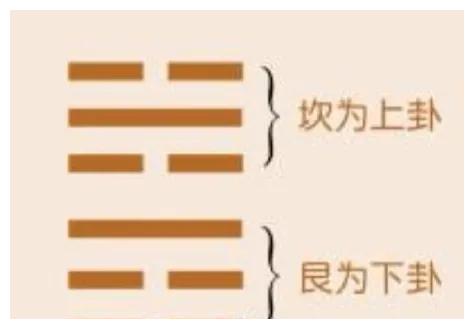 艮下坎上,水山蹇卦.