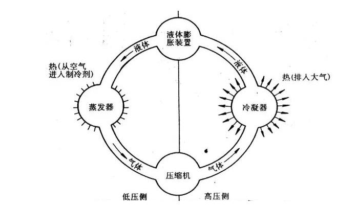 如何清理发动机散热片上的柳絮和虫子？