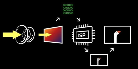 秒毁摄像头!手机不要正对它拍照__财经头条