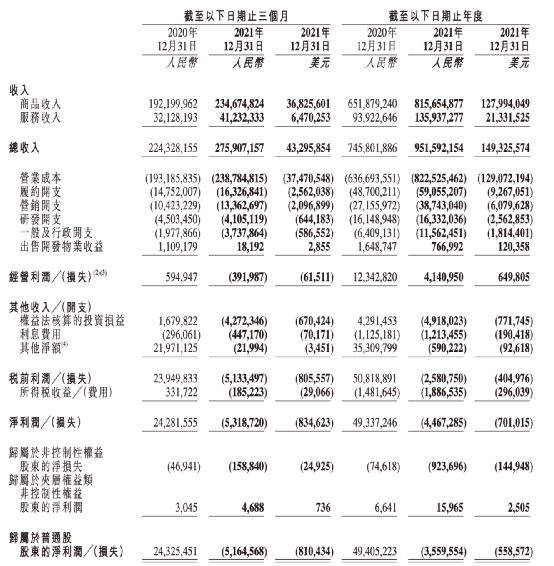 热搜！刘强东卸任CEO，徐雷接任！网友：东哥没有抛下兄弟们休闲区蓝鸢梦想 - Www.slyday.coM