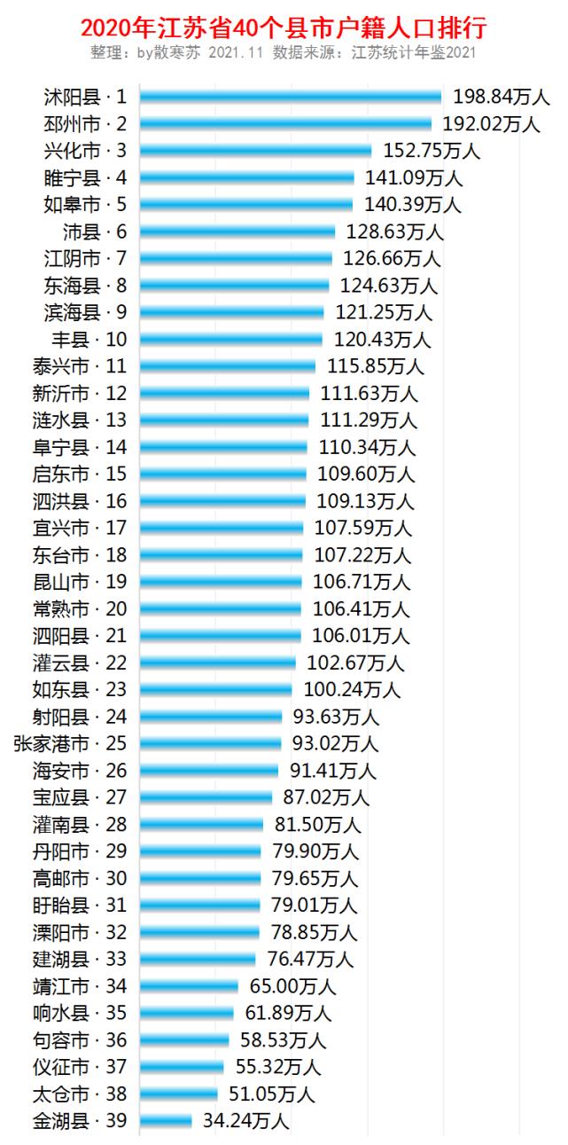 人口很少_河池大化县各镇人口一览:一个镇超十万人,最少仅四千多人