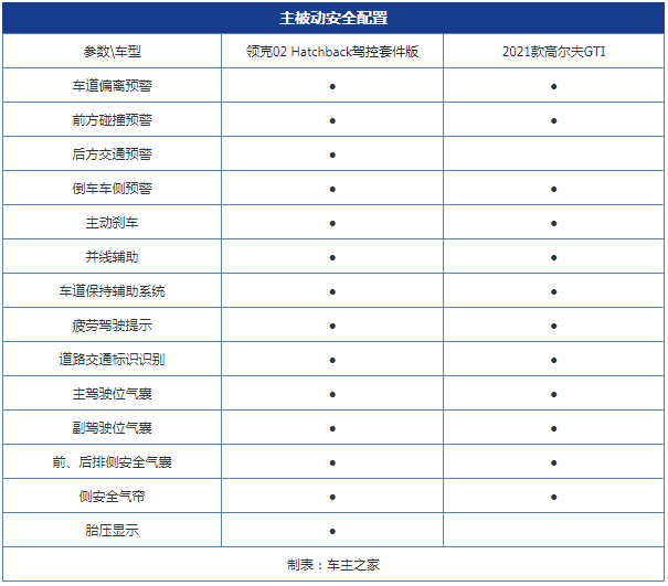新老“钢炮”对决 领克02 Hatchback对比高尔夫GTI