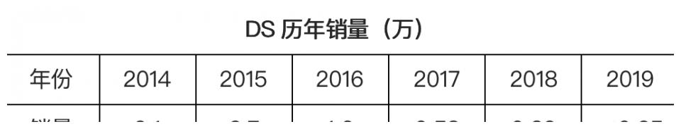 轴距近2米9、365马力，这台全新旗舰轿车贼拉风，等它