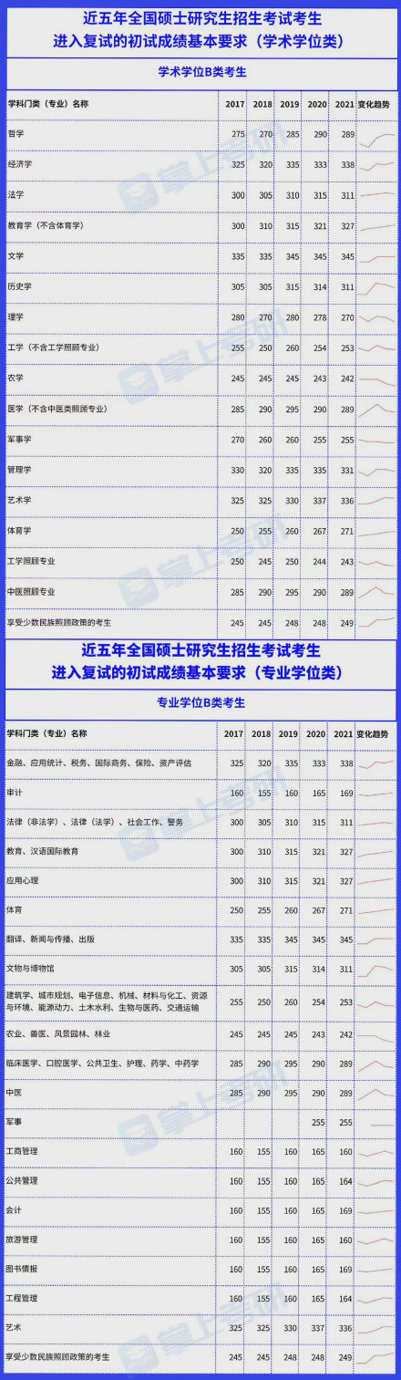考研成绩公布后 应该干这4件事！休闲区蓝鸢梦想 - Www.slyday.coM