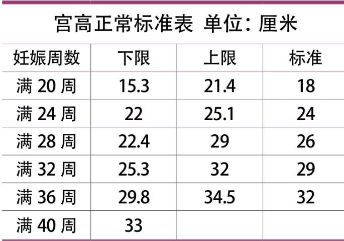 孕妈妈需学会自测宫底和腹围|腹围|宫高|孕妈妈_新浪新闻