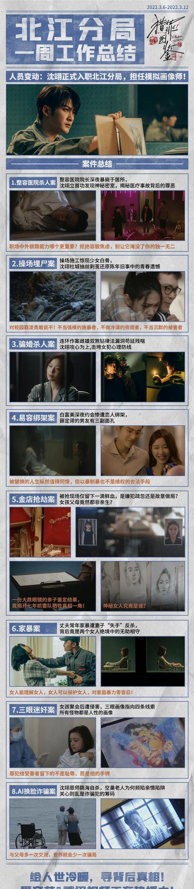 又一部“双男主”剧爆了？金世佳檀健次《猎罪图鉴》真香休闲区蓝鸢梦想 - Www.slyday.coM