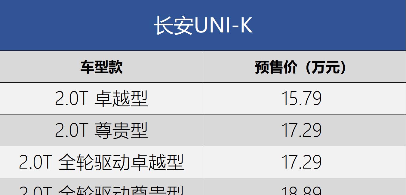 3月正式上市长安unik预售15791889万元