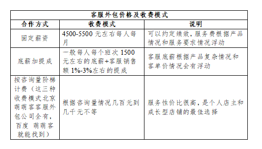 法国VPS的价格和付款方式如何？  第1张