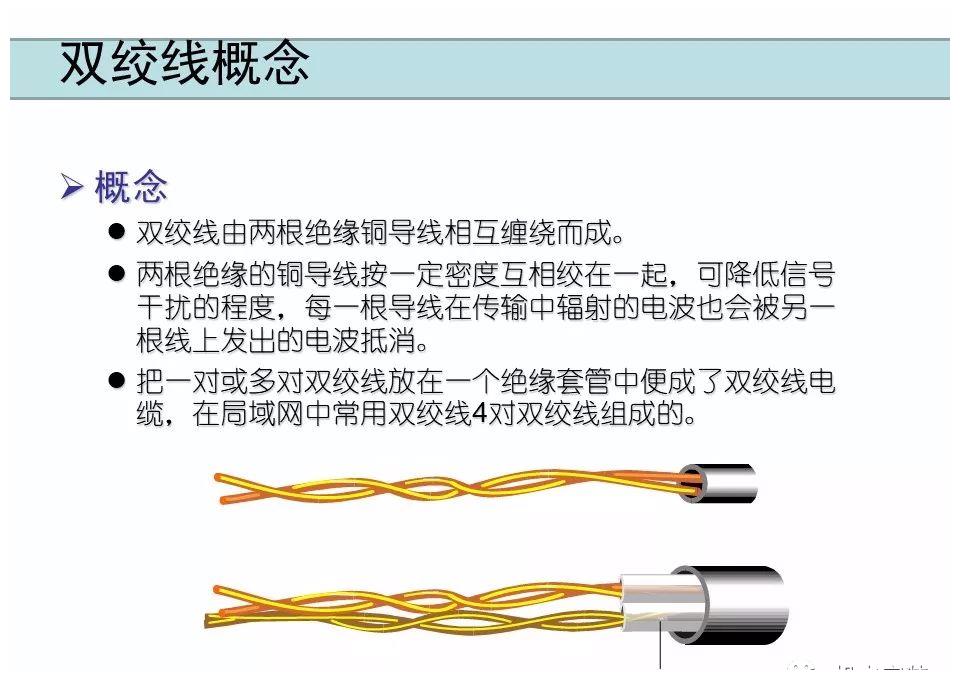 弱电工程网络传输基础知识讲解|双绞线|传输|铜导线_新浪新闻