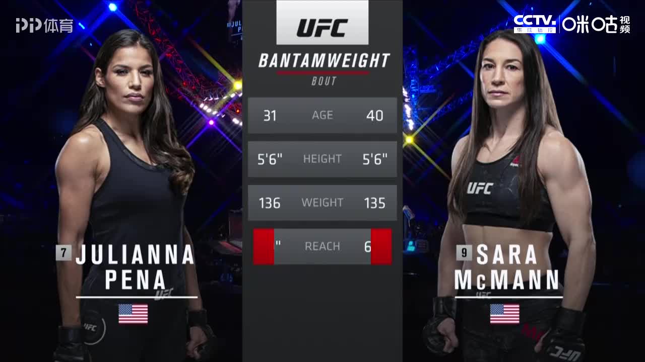 ufc257副赛:朱莉安娜-潘妮娅vs萨拉-迈科曼