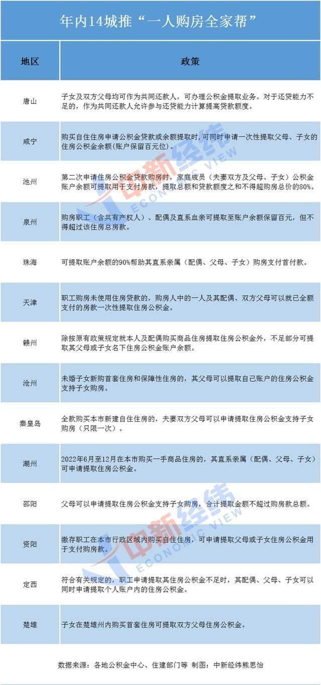 唐山房价陷“谷底”?加入“一人购房全家帮”:涨幅曾领跑全国!休闲区蓝鸢梦想 - Www.slyday.coM 唐山房价陷“谷底”?加入“一人购房全家帮”:涨幅曾领跑全国!休闲区蓝鸢梦想 - Www.slyday.coM