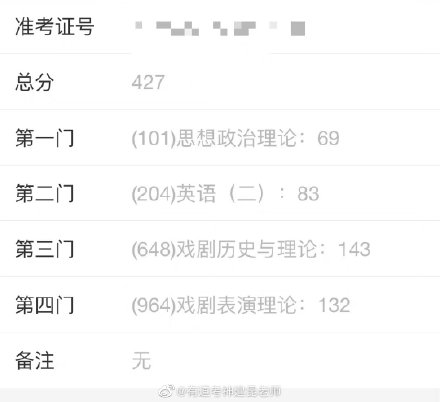 全国多地公布考研成绩 学霸已经开始秀高分了！休闲区蓝鸢梦想 - Www.slyday.coM