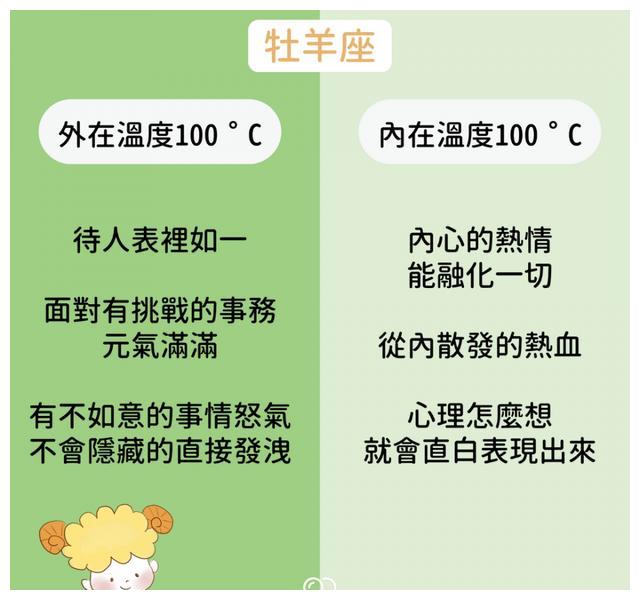 你的性格是几度c 揭秘12星座 内外温差 原来居然差这么多 温度 温差 性格 新浪新闻