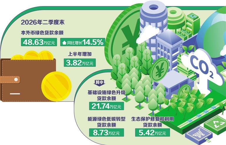 绿色信贷向低碳转型领域集聚