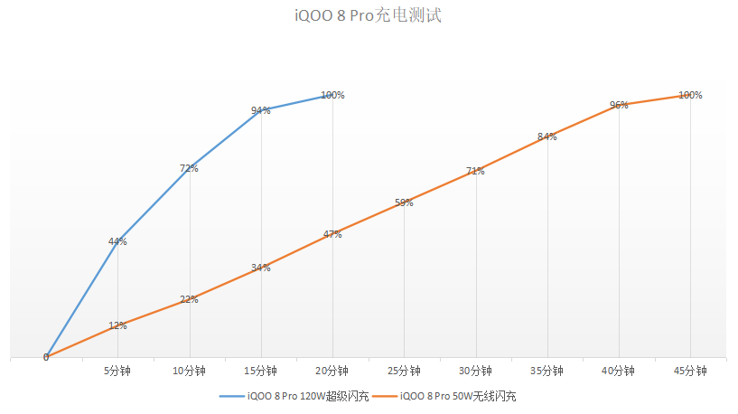 全面评测：iQOO 8 Pro同价位销量夺冠  为什么这么多人选择它？休闲区蓝鸢梦想 - Www.slyday.coM