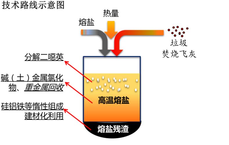 水作为热解决淬火介质的好处和缺陷是什么? (水受热能分解吗)