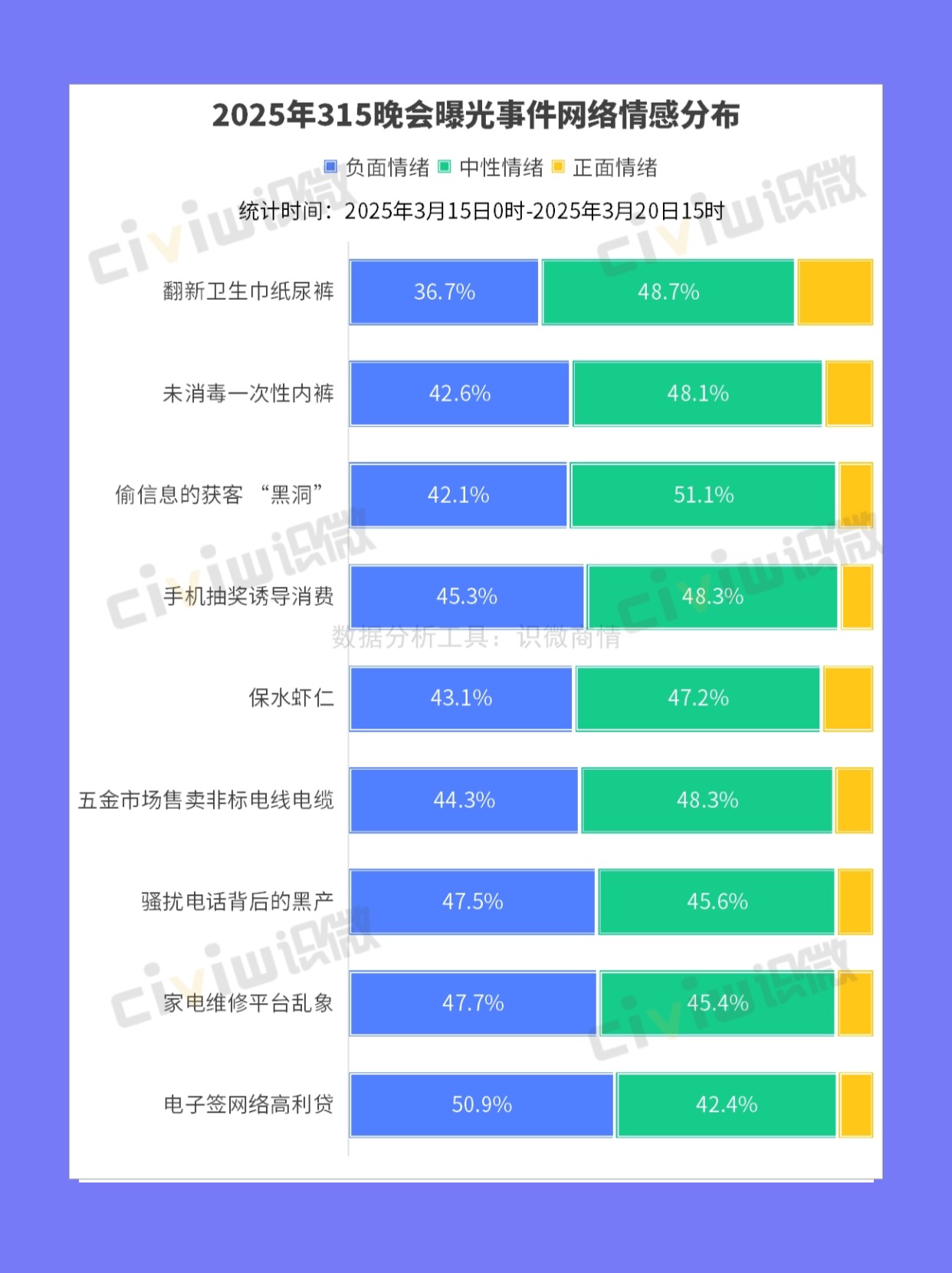 2025年315晚会曝光名单复盘及舆情数据分析|翻新卫生巾|热度|网贷|卫生巾|电子_新浪新闻