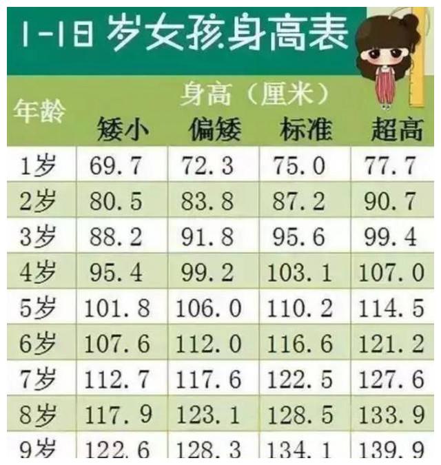 2020新版"儿童身高标准"出炉,8岁1米3合格,你家娃达标了吗__财经头条