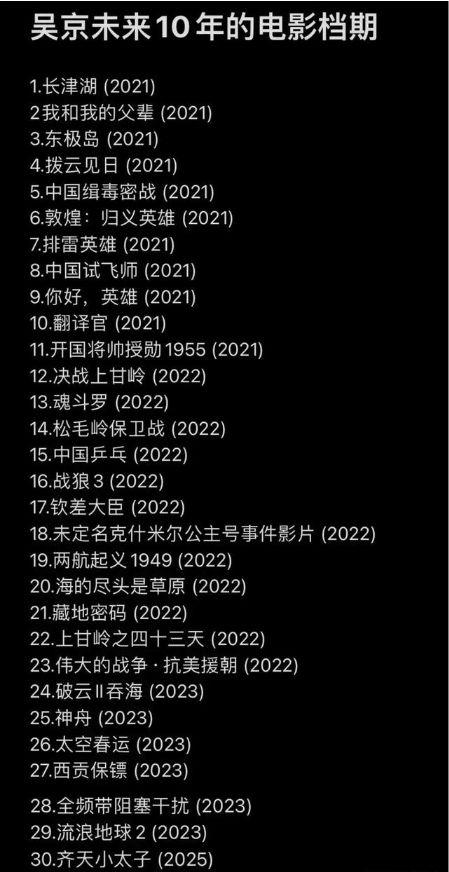 上映8天票房破31亿,冲进票房榜前10,吴京反超沈腾成票房之王休闲区蓝鸢梦想 - Www.slyday.coM 上映8天票房破31亿,冲进票房榜前10,吴京反超沈腾成票房之王休闲区蓝鸢梦想 - Www.slyday.coM