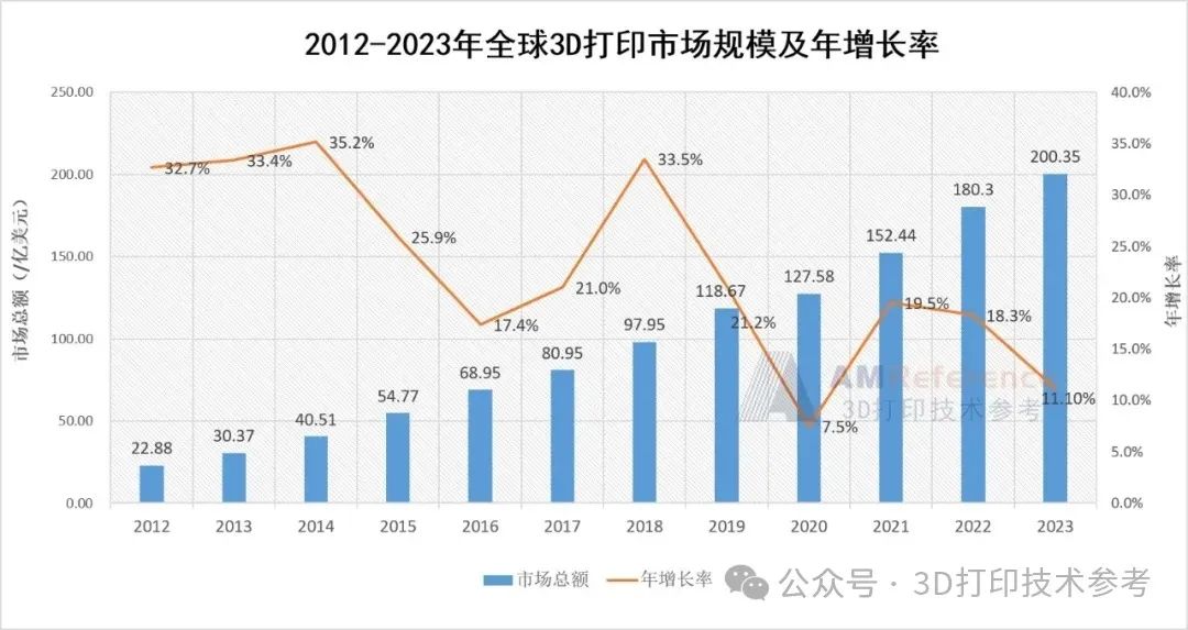 3D打印机的买卖为什么这么难？增材企业面临双重困境