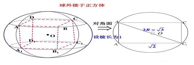 正方体外接球半径公式 正方体 六面体 半径 新浪新闻