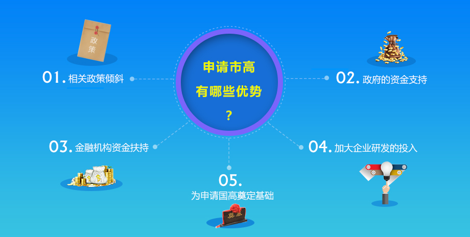 羅湖區(qū)高新企業(yè)認(rèn)定補貼多少錢