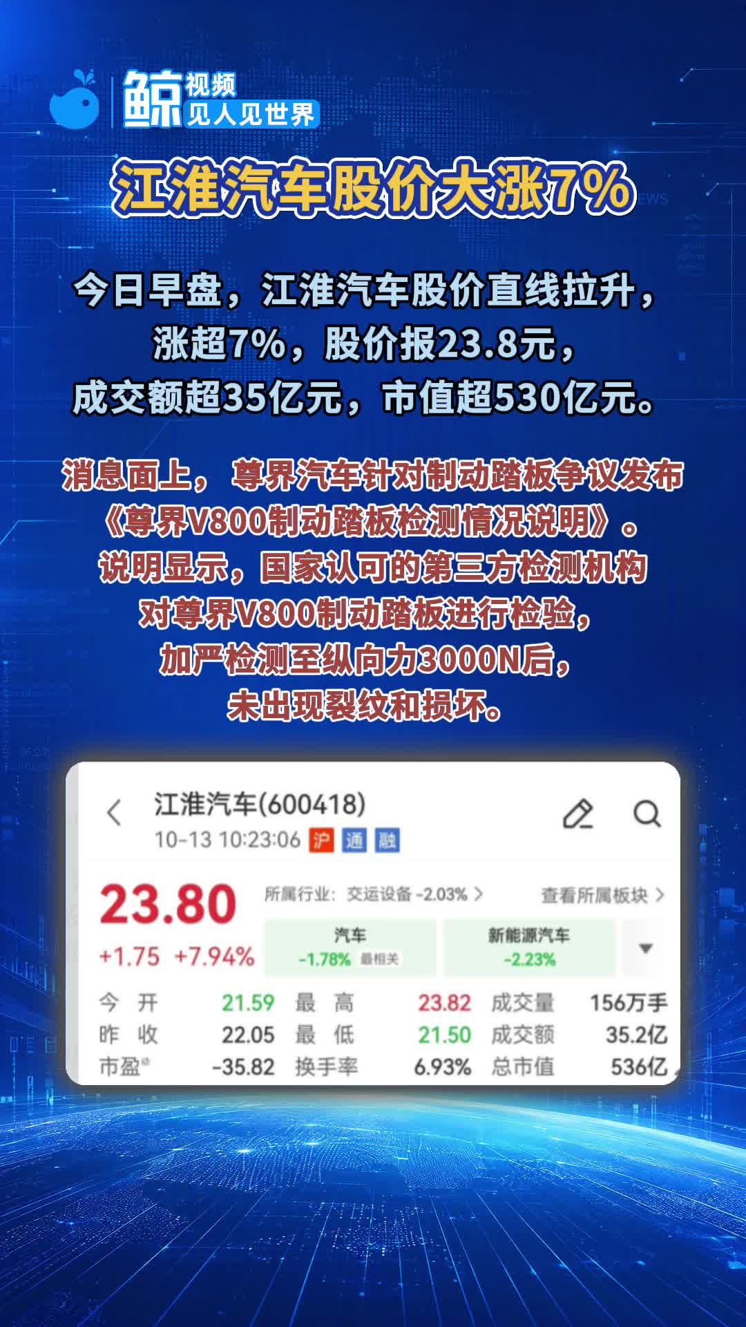 江淮汽车股价大涨7%