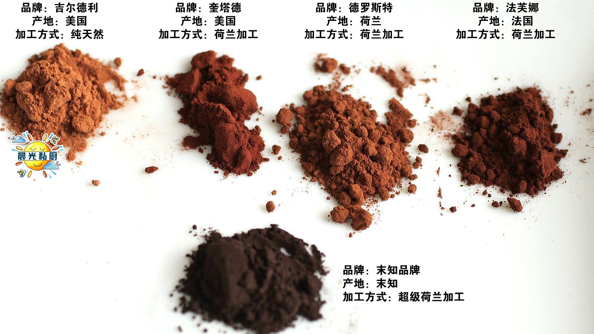 黑炭可可粉是不是纯天然的 用来替代竹炭粉 活性炭要注意些什么 可可粉 黑炭 晨光 新浪新闻 黑炭可可粉是不是纯天然的 用来替代竹炭粉 活性炭要注意些什么 可可粉 黑炭 晨光 新浪新闻