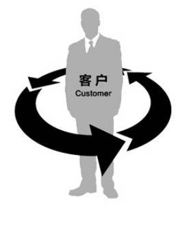 马上金融以用户为中心之如何高效满足客户需求