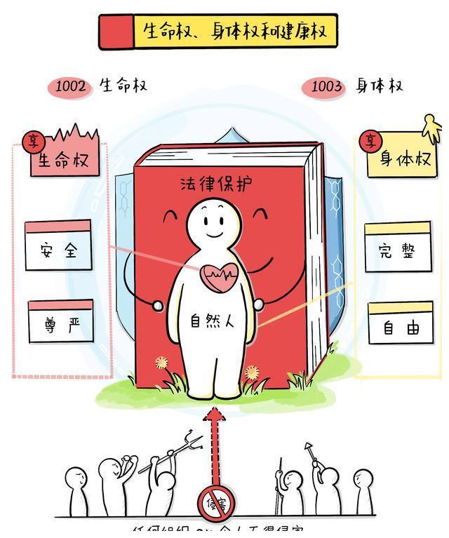名誉权侵权认定标准 网络言论法律边界