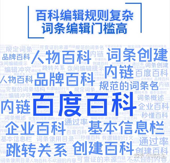 如何给公司或者领导做百度百科,这里有妙招!|百科|佐证|文案_新浪新闻