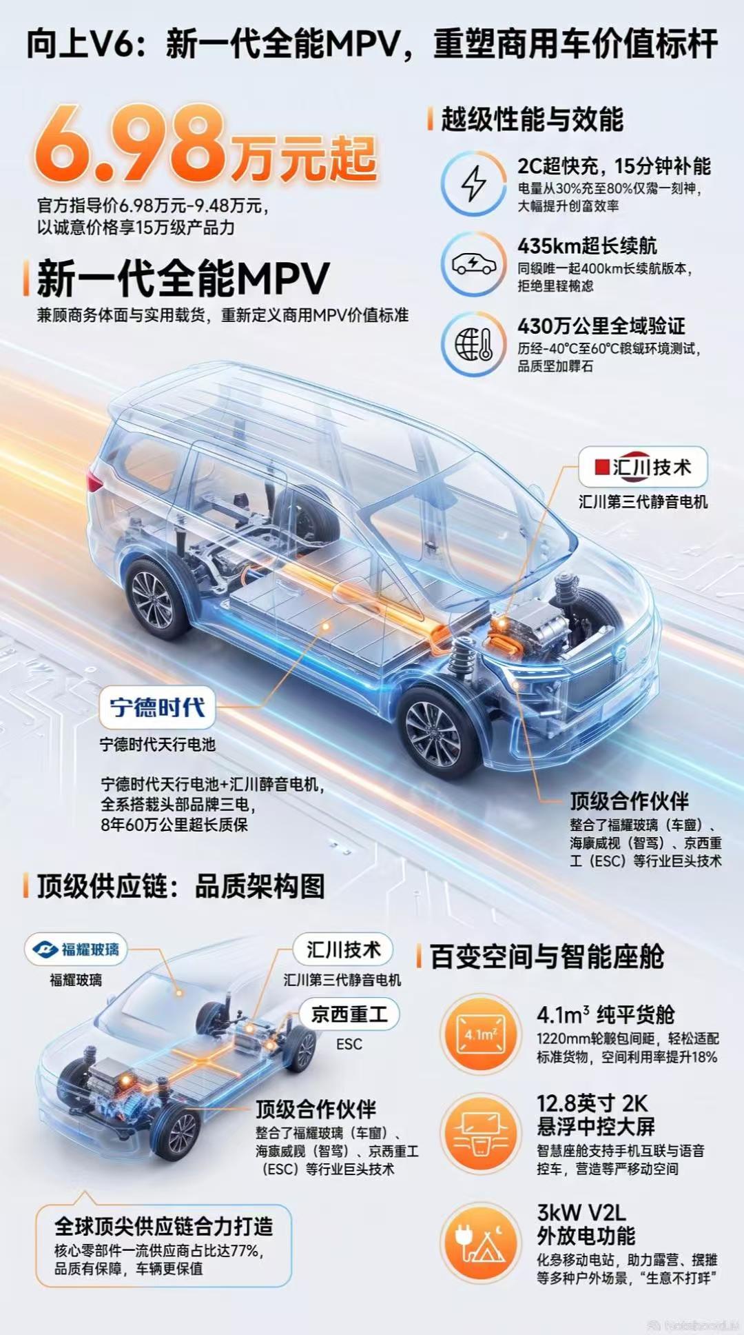 向上V6 新一代全能MPV,重塑商用车价值标杆